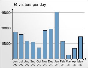 mediadata-overview3-2012-04