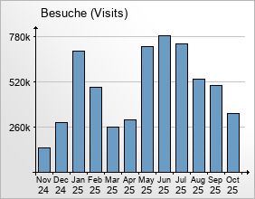 mediadata-overview1-2025-10