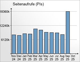 mediadata-overview2-2025-10