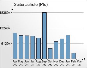 mediadata-overview2-2026-03