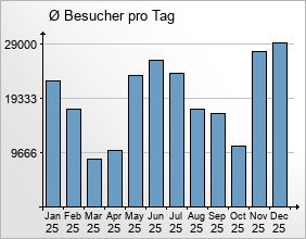 mediadata-overview3-2025-12