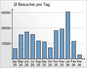 mediadata-overview3-2026-03