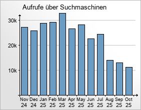 mediadata-overview4-2025-10