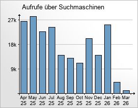 mediadata-overview4-2026-03