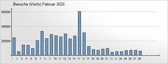 mediadata-visits-2025-2