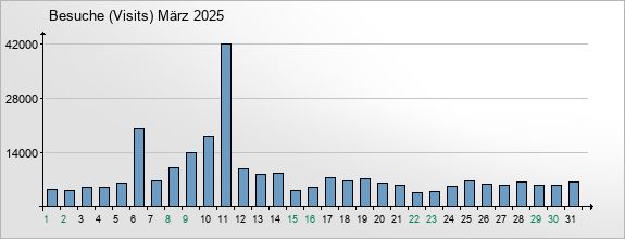 mediadata-visits-2025-3