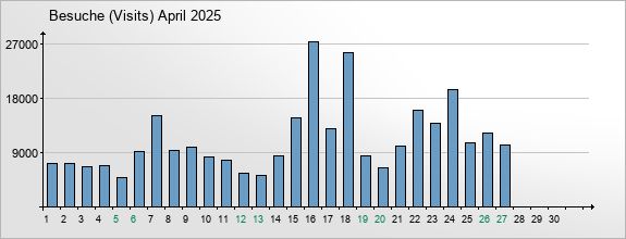 mediadata-visits-2025-4