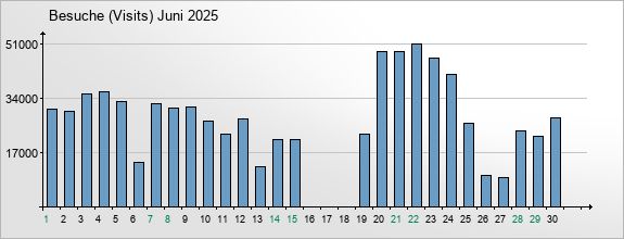 mediadata-visits-2025-6