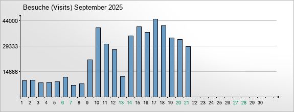 mediadata-visits-2025-9