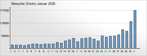 mediadata-visits-2026-1