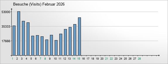 mediadata-visits-2026-2