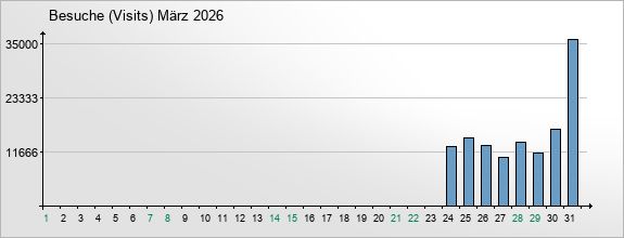 mediadata-visits-2026-3