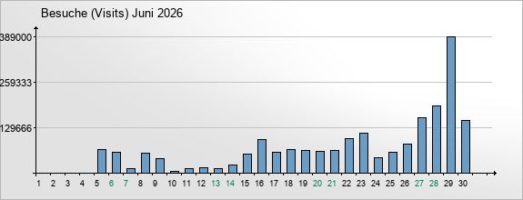 mediadata-visits-2026-6