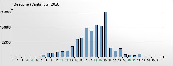 mediadata-visits-2026-7