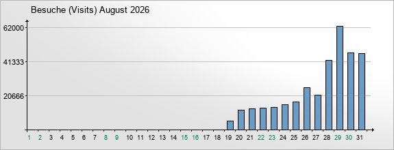 mediadata-visits-2026-8