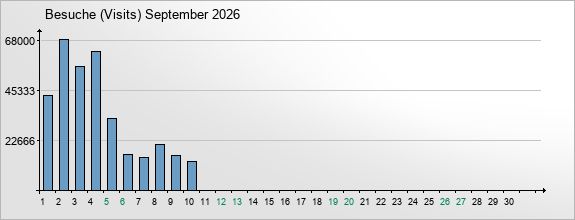 mediadata-visits-2026-9